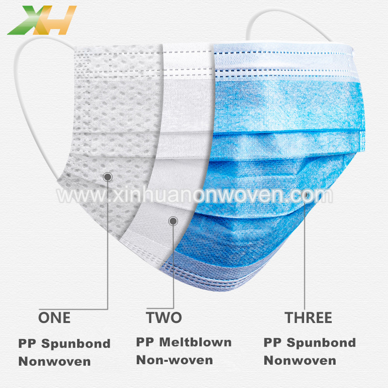 What are non-woven fabric masks made of?
