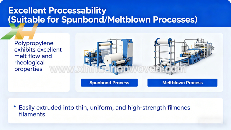 pp spunbond non woven fabric