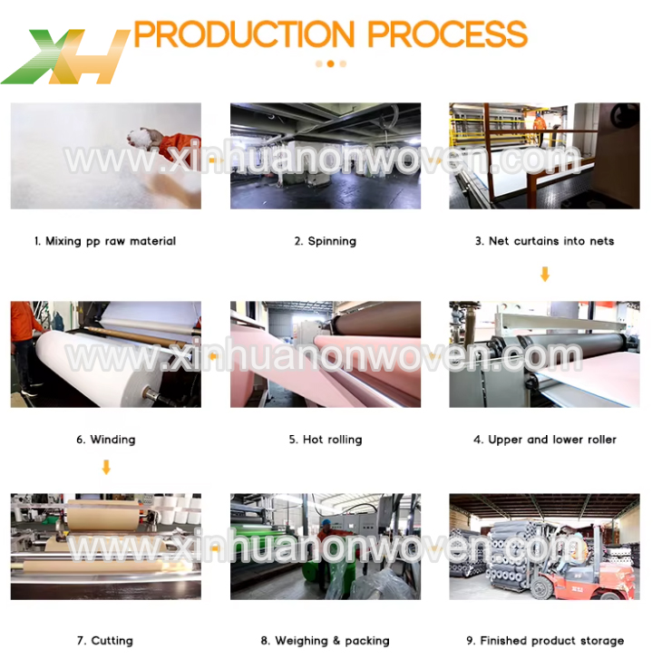 Polypropylene Spunbond Nonwoven Fabric: How to Go from Granules to Rolls